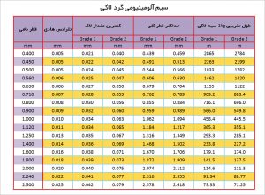 سیم لاکی آلومینیومی